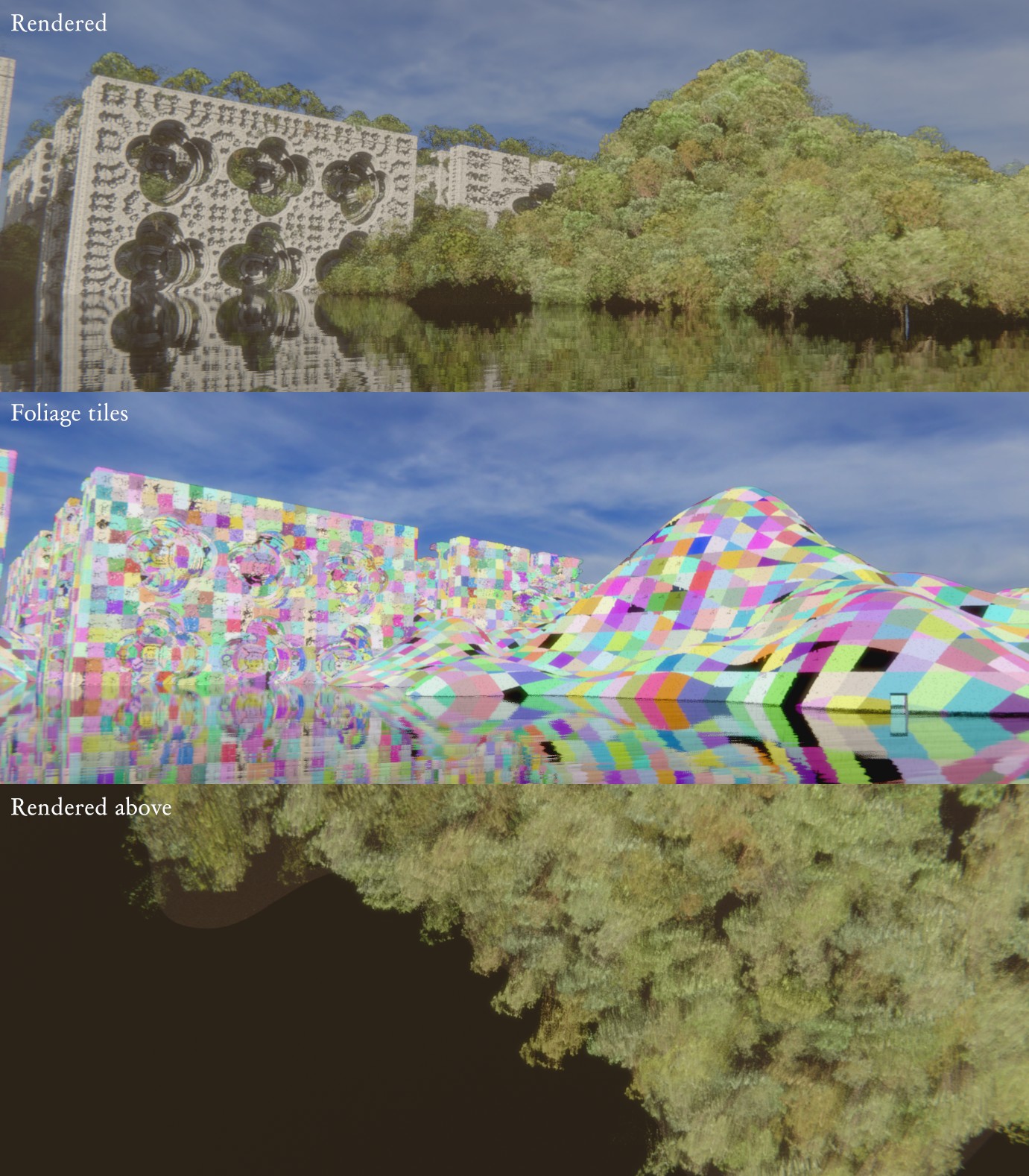 Foliage tiles. Top: The final rendered image. Middle: the unique hashed tiles for each pixel. Bottom: The same shoreline but with the camera pointing down. Notice the shape of the impostors given by their depth maps.
